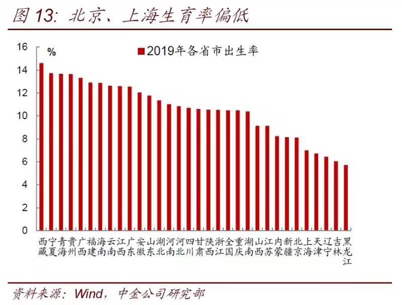 中国总和生育率图片