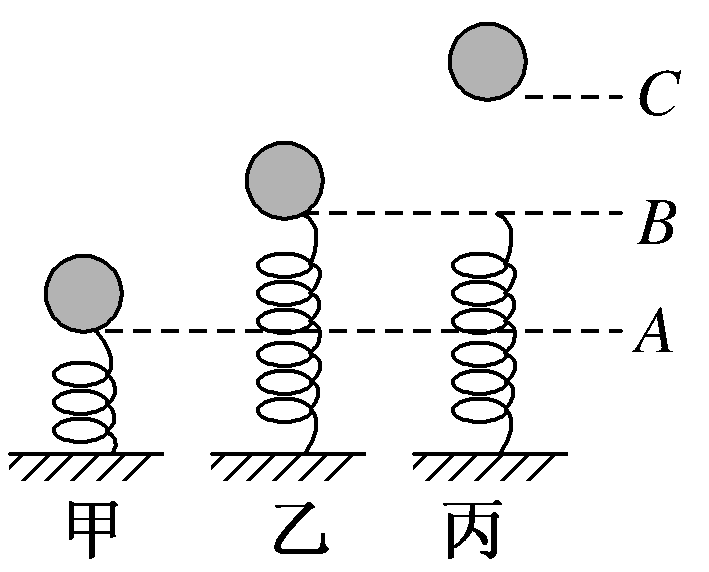 忽略彈簧的質量和空氣阻力.則小球從a位置運動到c位置的過程