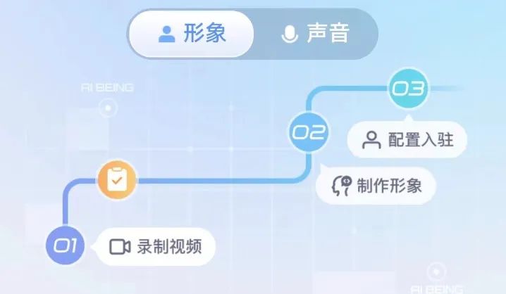 3分钟视频 5小时训练,得到专属数字人!看小冰框架是怎么实现的