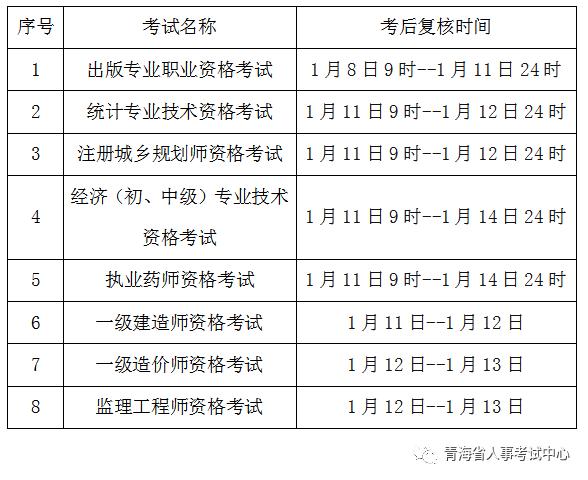 青海省人事考試信息網最新公示