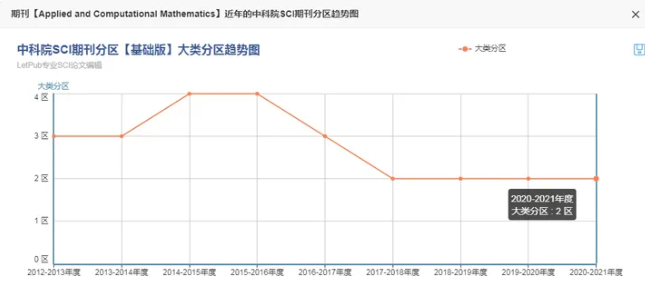 計算機類sci期刊如何投稿?有哪些合適期刊?