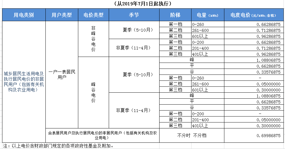 前海供电居民用电价目表（20190701）
