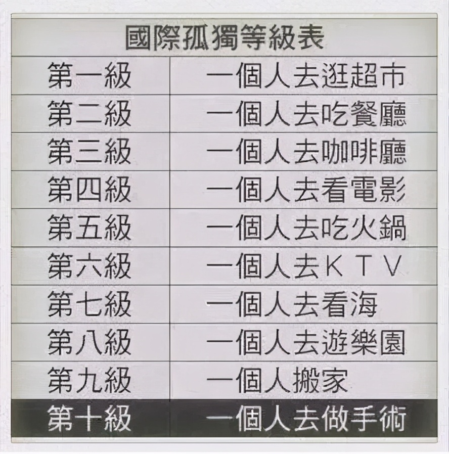 孤独等级表:最高级别的孤独,是一个人在医院彷徨无措