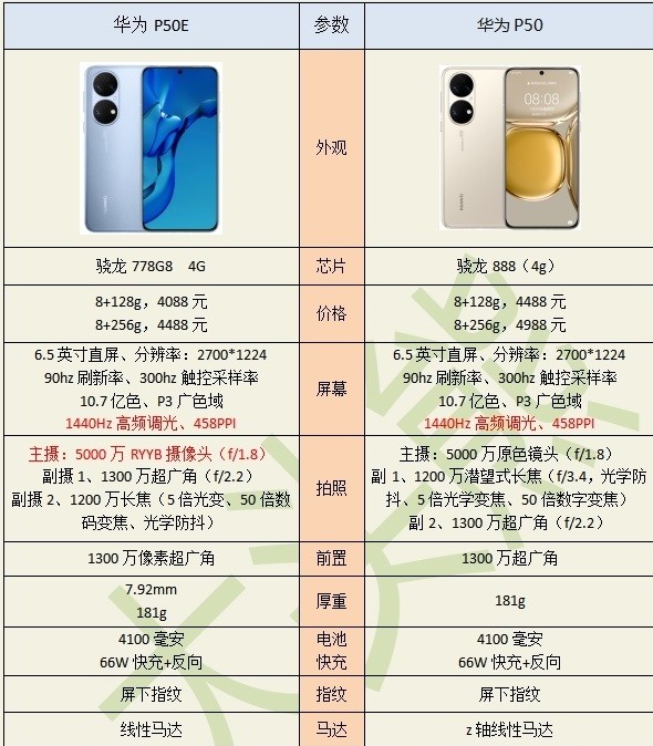 华为p50e值不值得购买?