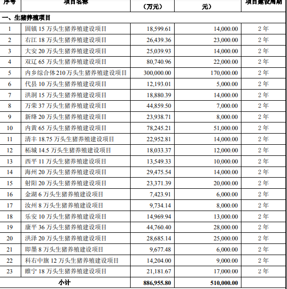 牧原养猪工人待遇月薪图片