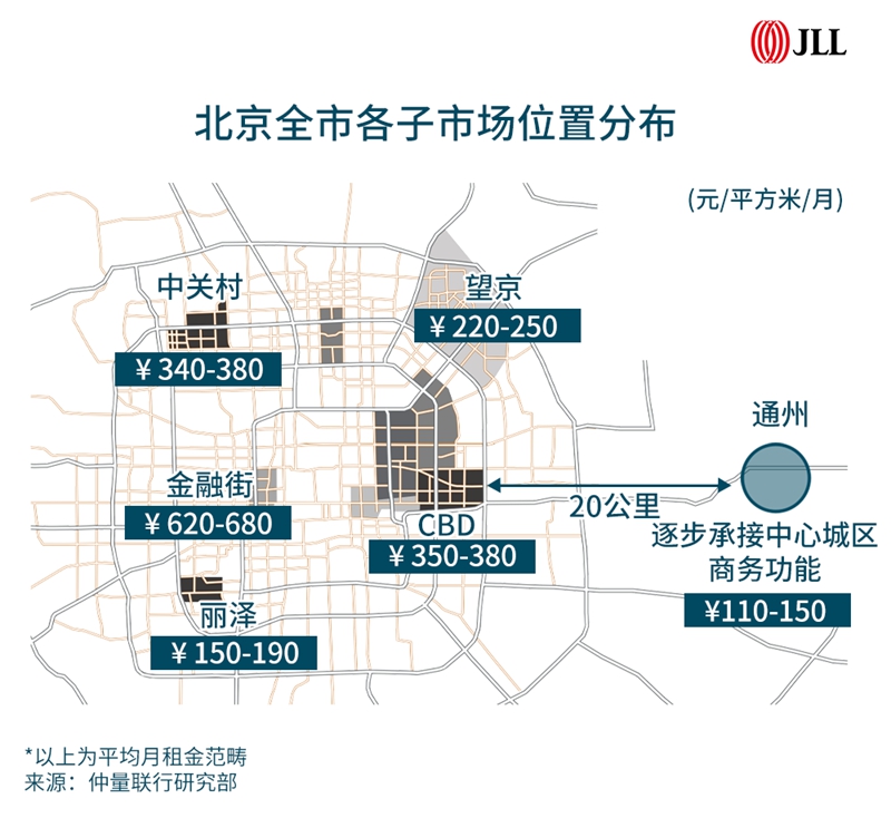 仲量联行北京图片