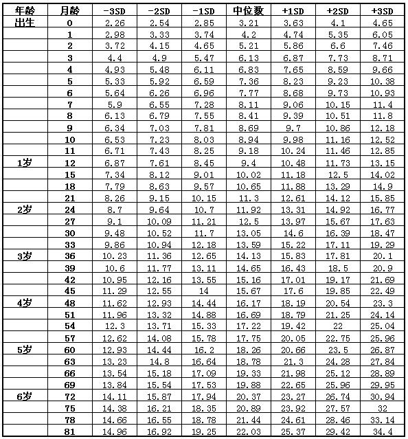 小女孩发育年龄图片