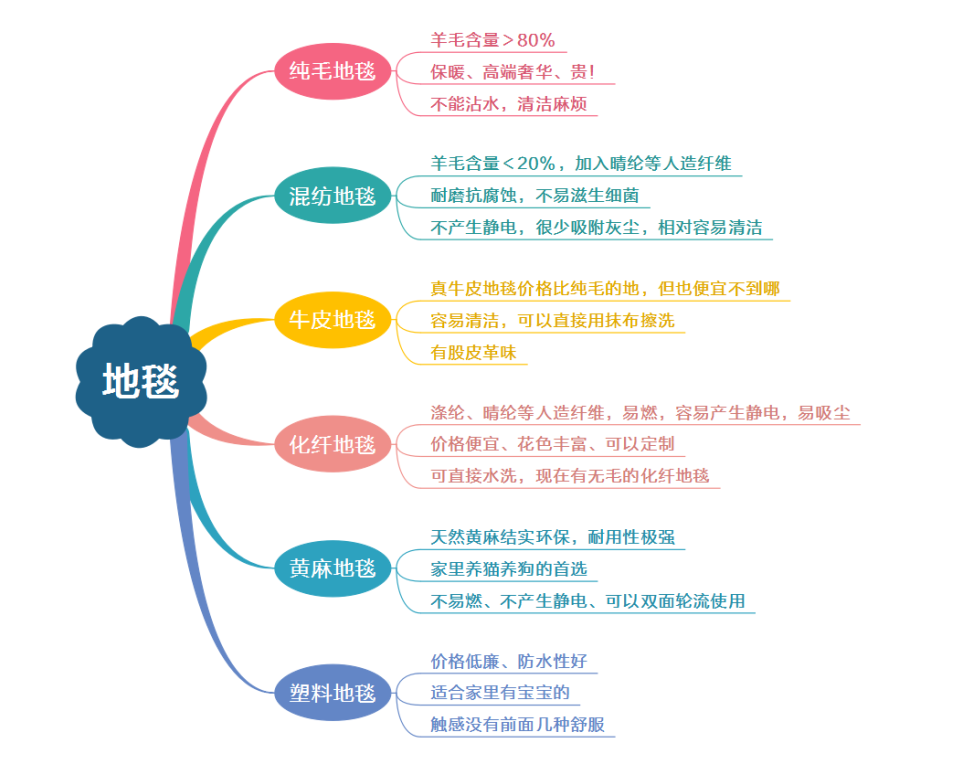 终于找到了