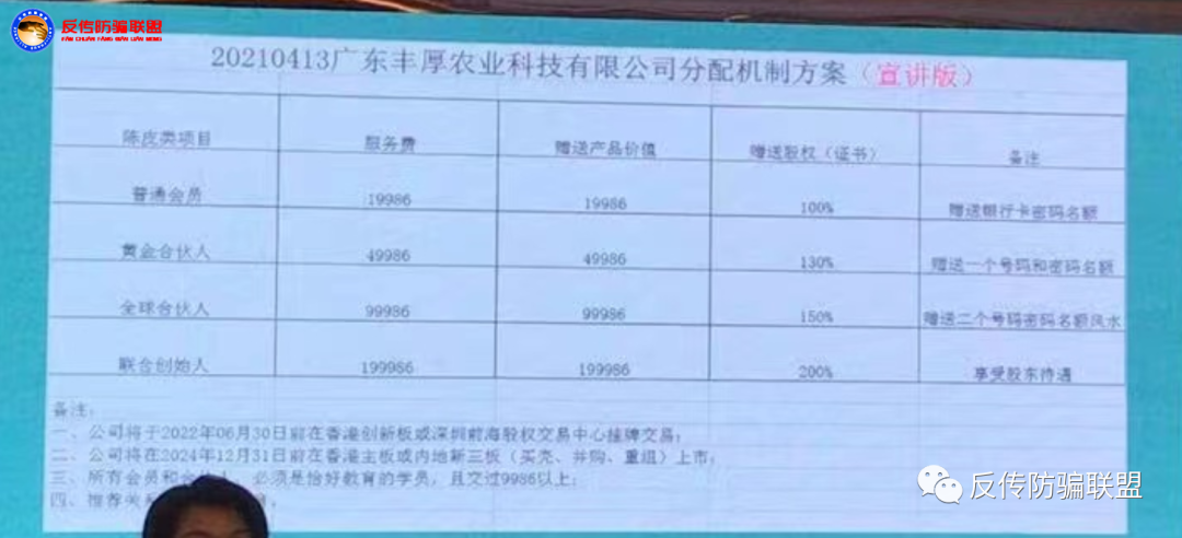 恰好教育推出“聚优品”平台联合多个公司出售原始股(图11)