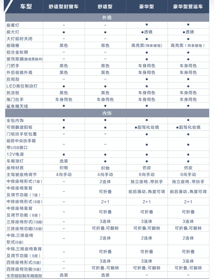 搭载1.5t 6mt动力组合 五菱征程配置信息公布