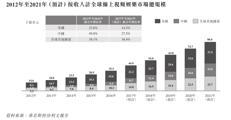 纳入深港通，阜博集团的前程稳了吗？