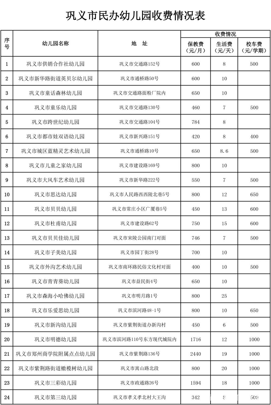 巩义网站优化怎样收费 baijiahao.baidu.com