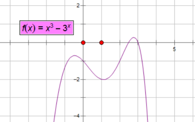 y=x的三次方图像图片