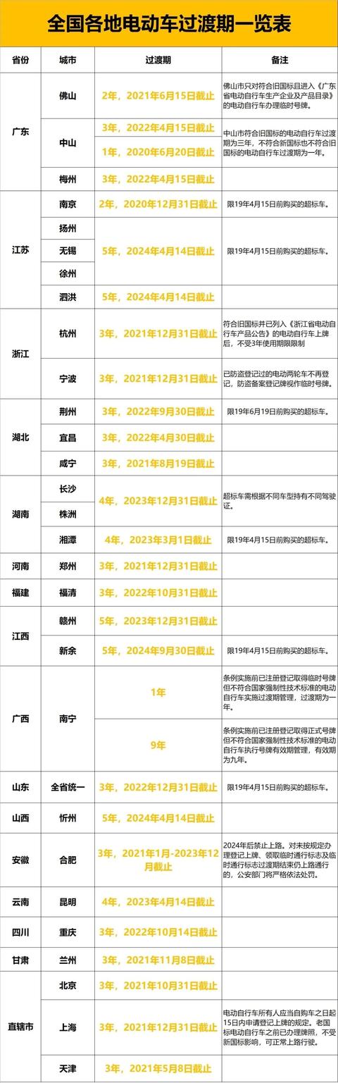 過渡期已滿,電動車換購操作指南!你想諮詢的問題,這裡都有答案