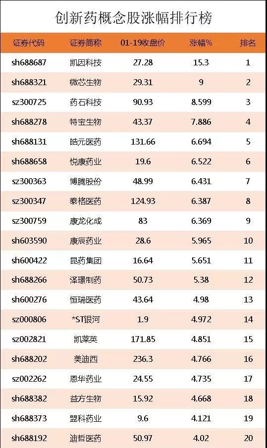 創新藥概念股漲幅排行榜|創新藥上市公司龍頭股有哪些?