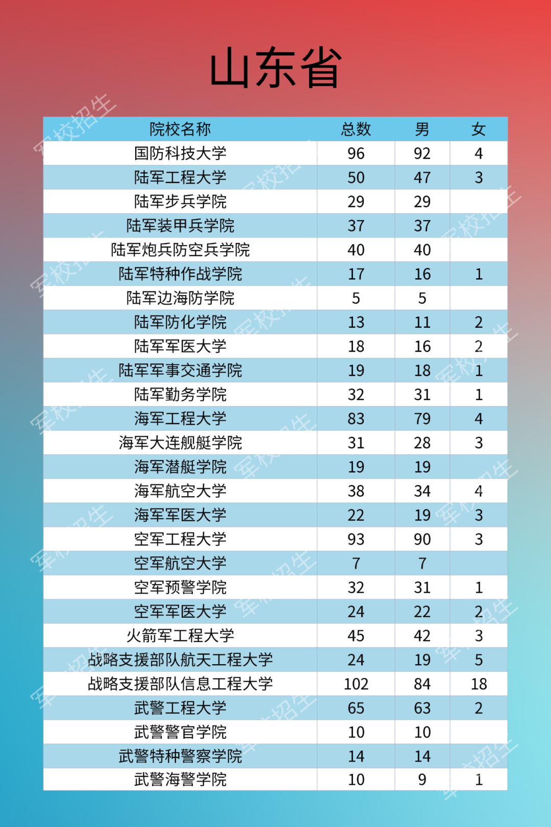 热点|2020年军校招生计划来了！需符合这些条件，别错过填报时间