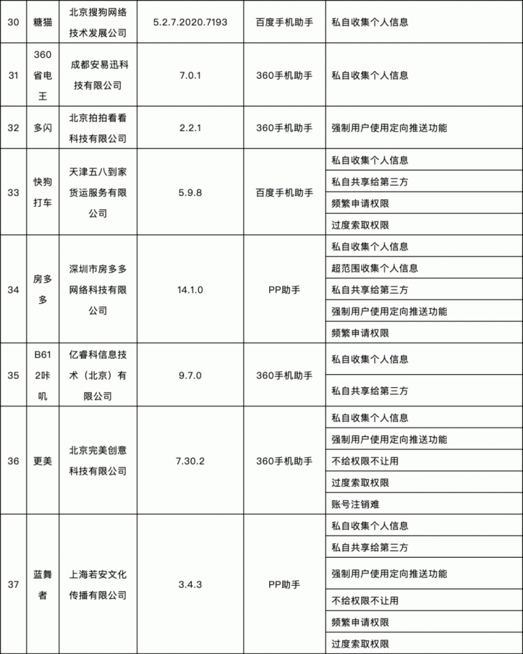 這58款app被通報,去哪兒網,迅雷直播在列!快自查