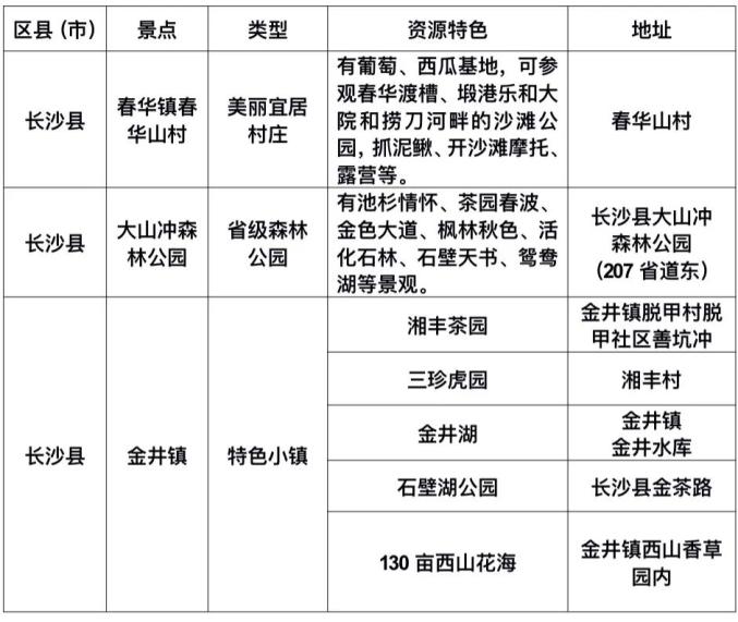 長沙生態旅遊精品線路安排上了!望城正確打開方式是這樣的