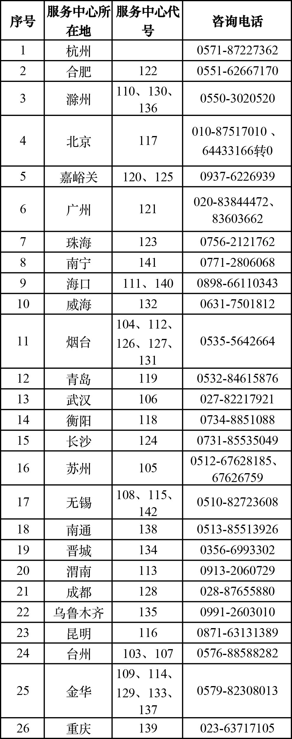"龙炎"案集资参与人信息登记核实公告