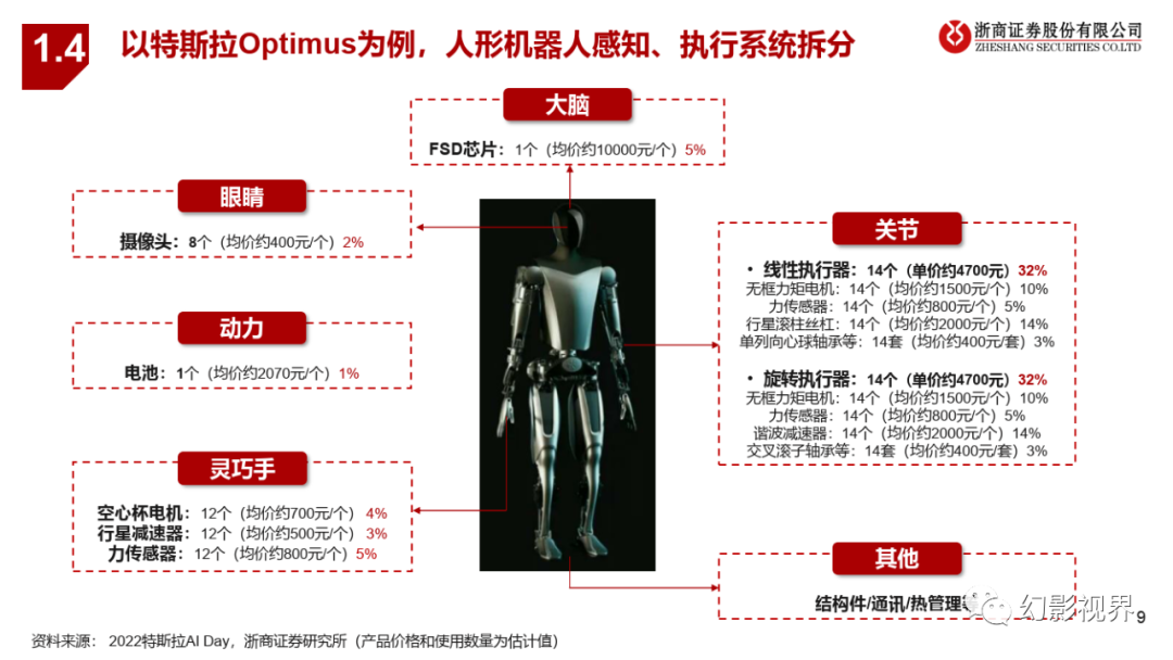 人形機器人深度ppt-人形機器人:聚焦