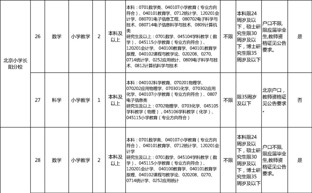 北京房山区招聘(北京房山区招聘会)