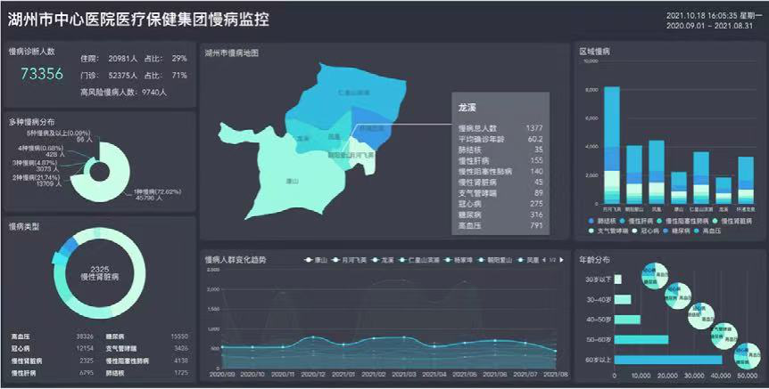 ai融合智慧医疗,联想方案服务构建健康新生态