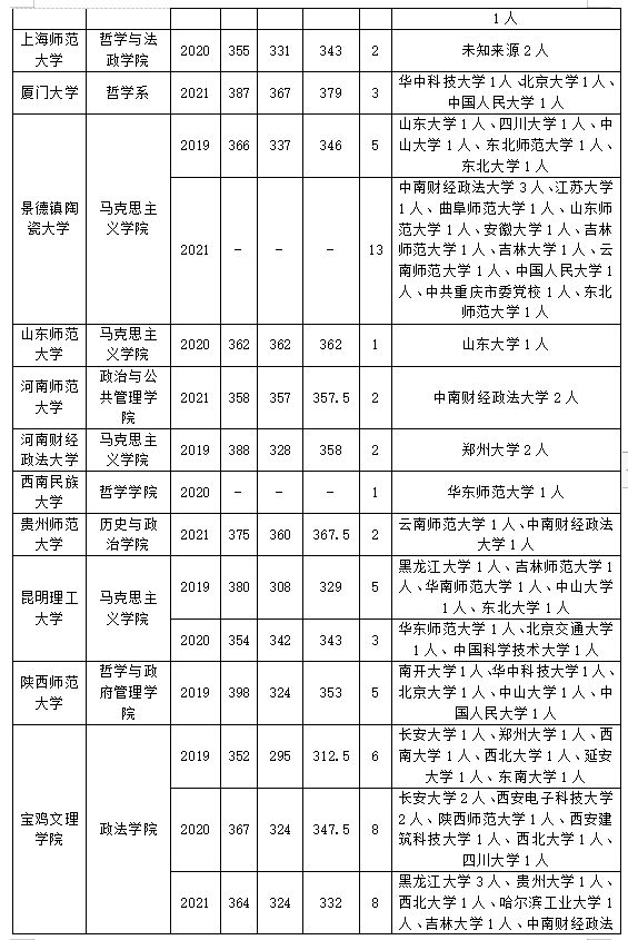 宝鸡党校人员名单_宝鸡市委党校在哪儿_宝鸡市委党校