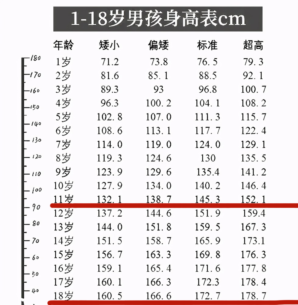 身高臂长对照表男生图片