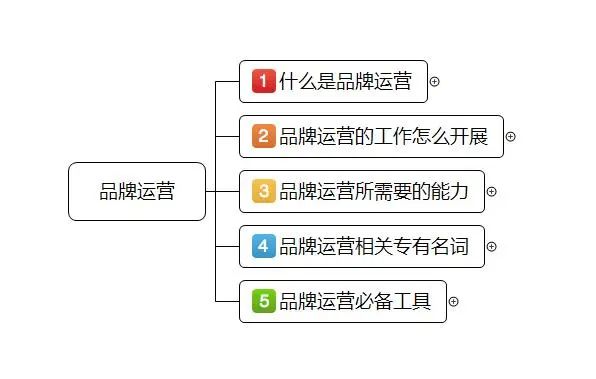 网络营销与产品策划_网络营销与产品策划的区别