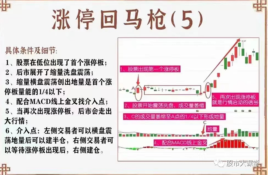"涨停回马枪"形态,找到主力调整后再次大涨的股票