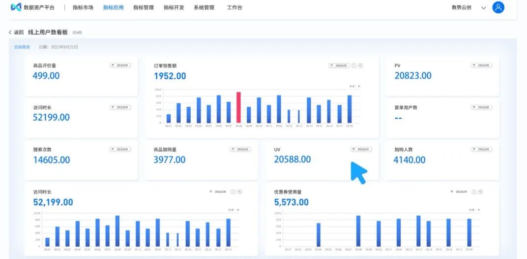 如何高效管理订阅平台中的数据资产？  第1张