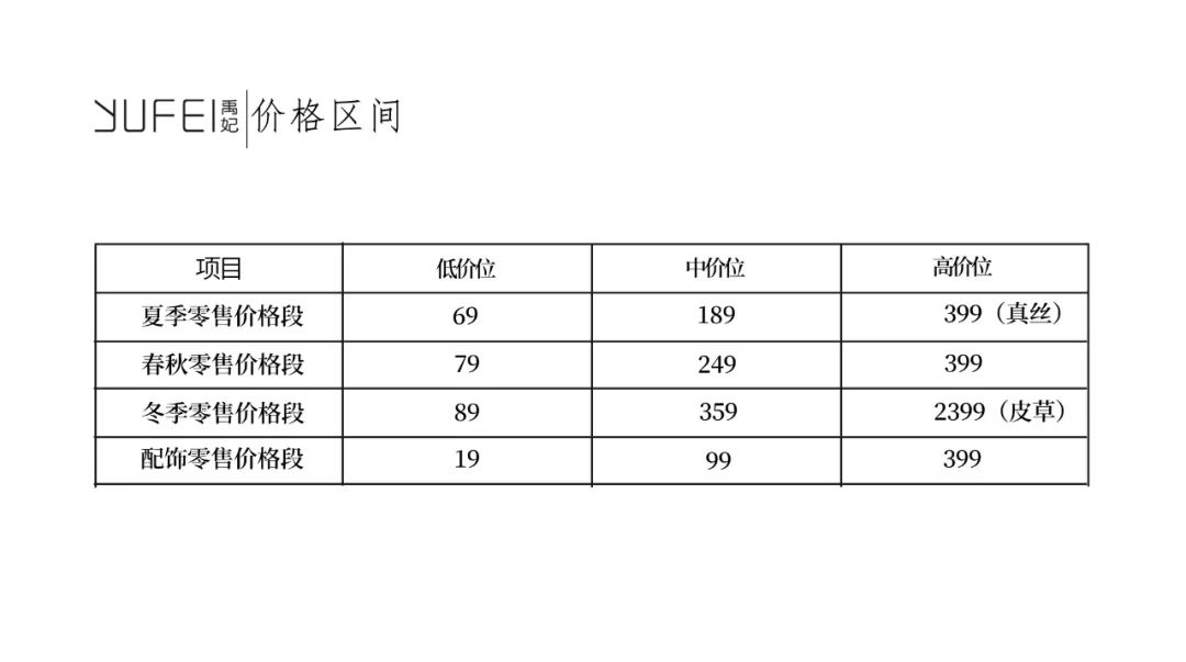 YUFEI禹妃| 签约捷报(图10)