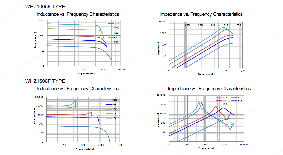 wire wound ferrite bead–whz-f series