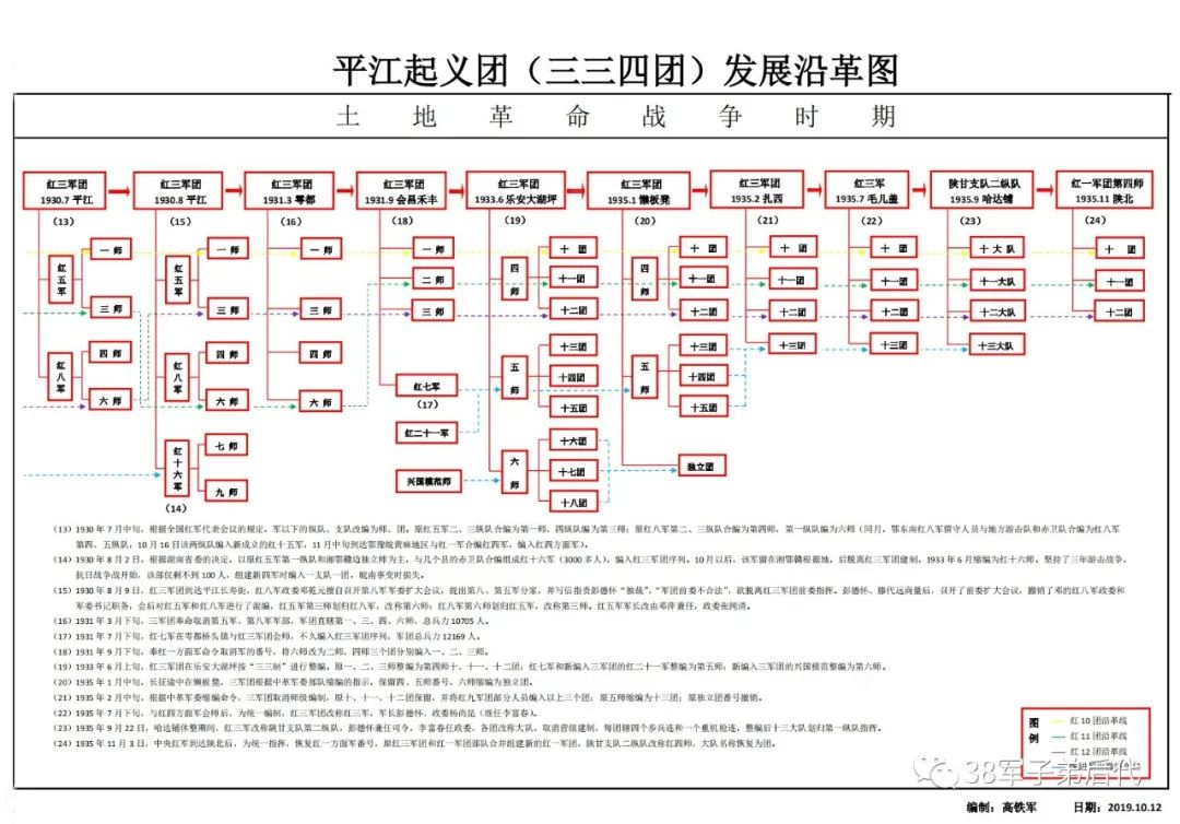 "平江起义团:三三四团红军时期历史沿革