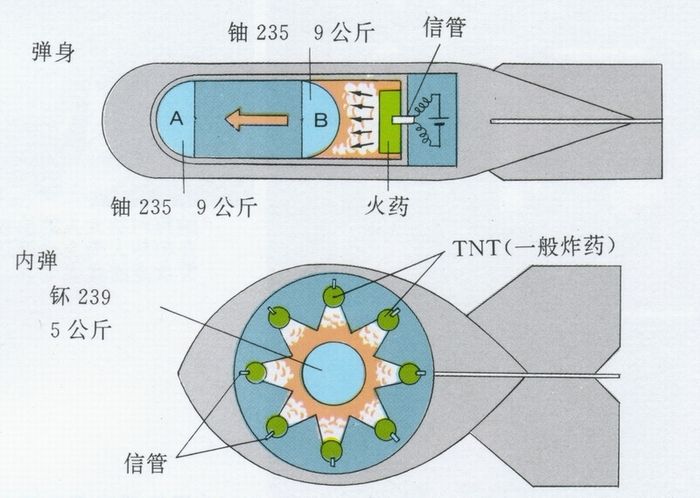 为什么威力更大的氢弹反而更便宜?原子弹和氢弹到底有什么区别?