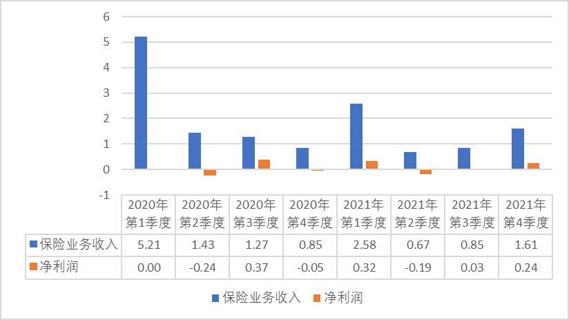 因借意险违规等被罚!保险业务收入缩水近35%君龙人寿为何长不大?