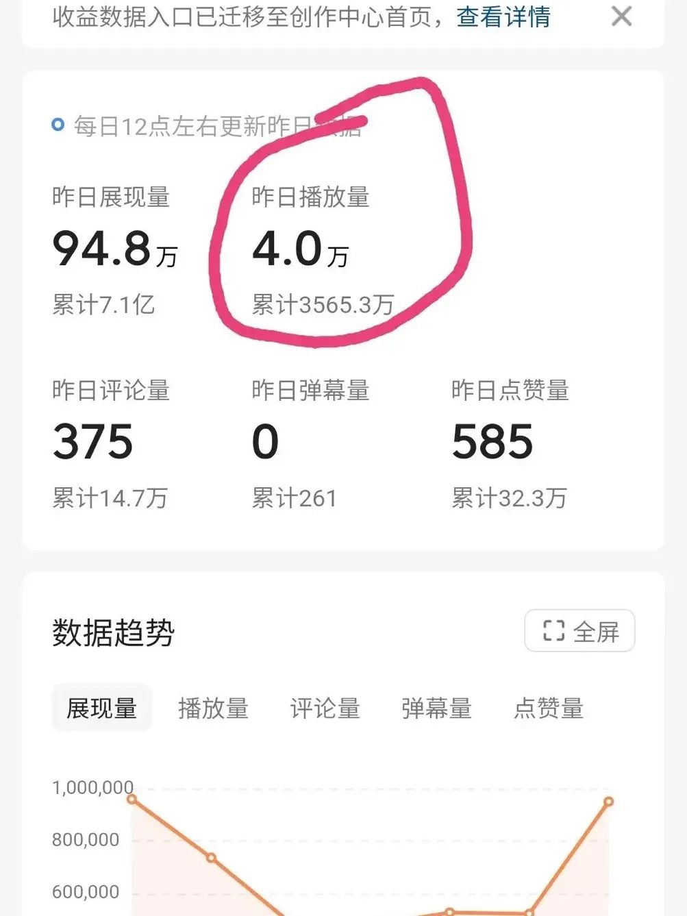 干货!影视剪辑自媒体西瓜视频月入7000元,适合新手小白