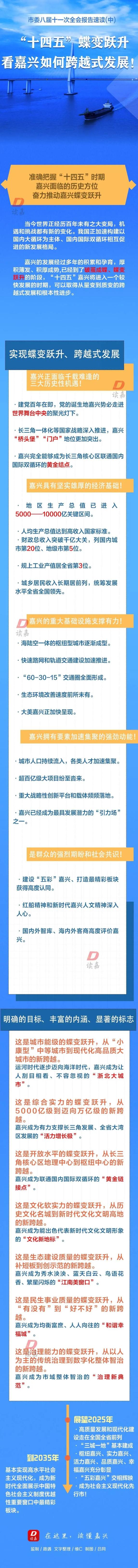 用实力说话—共同推动嘉兴蝶变跃升 跨越式发展!