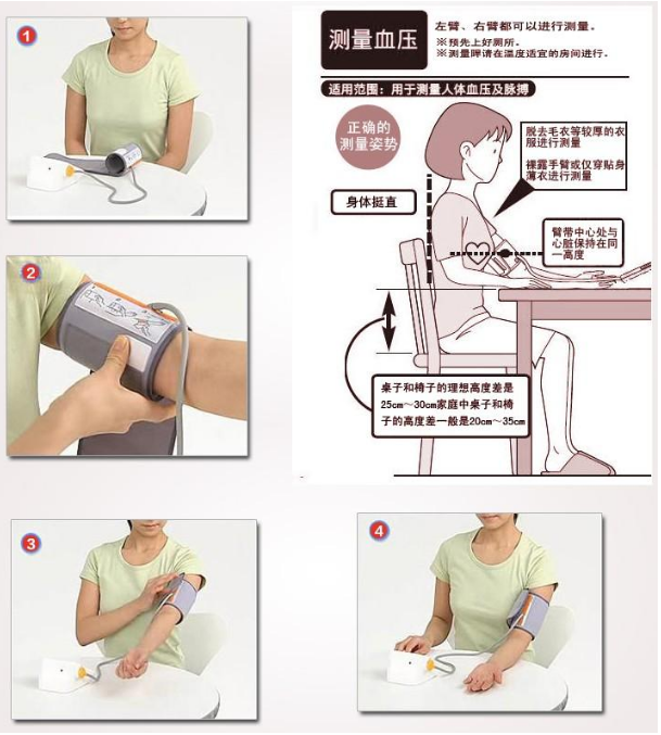 高血压,在家里如何衡量血压?手把手教你,附图片解说