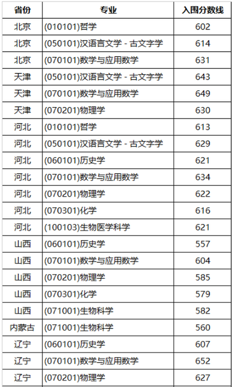 山东大学2013年录取分数线(山东大学2013录取分数线是多少)