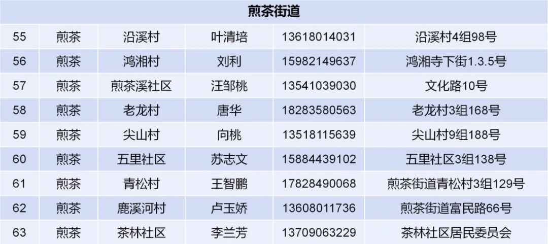 社区报备是打电话还是去社区(社区报备是打电话还是去社区报备)