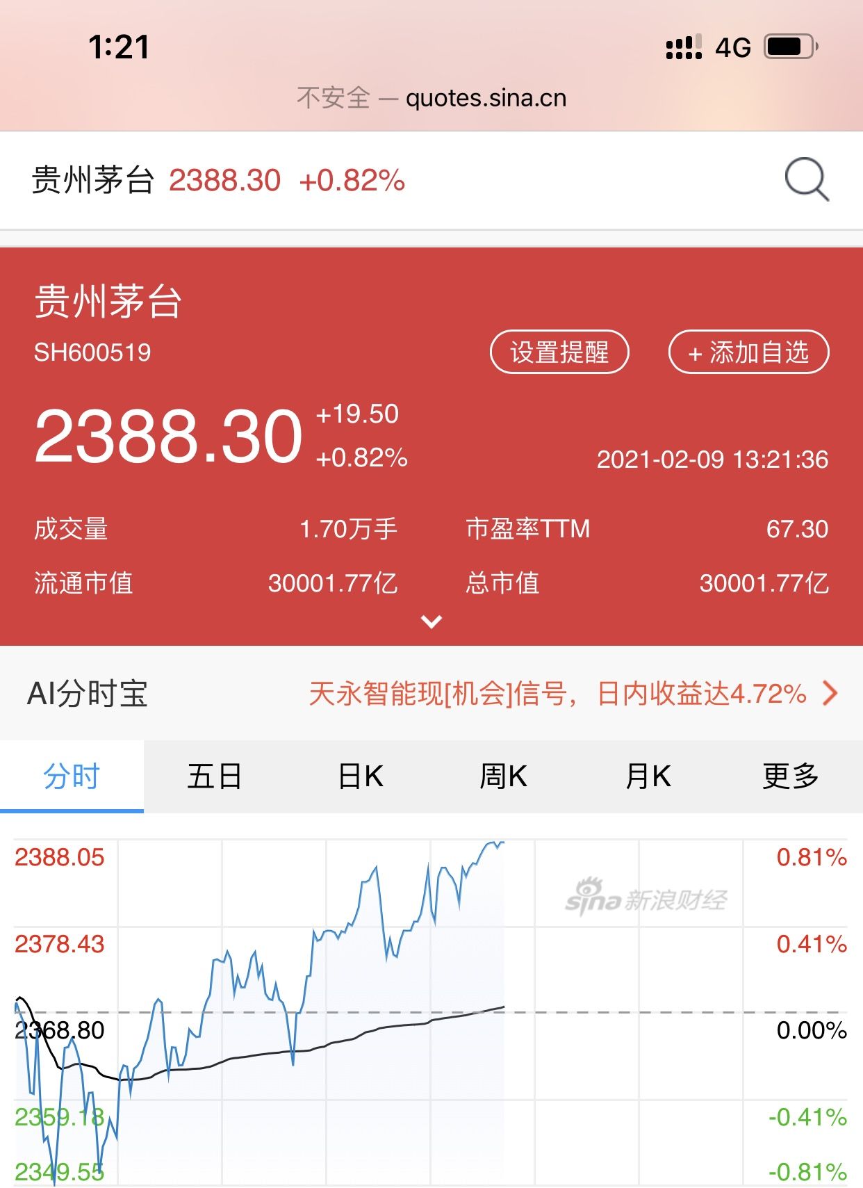 贵州茅台上市最低股价图片