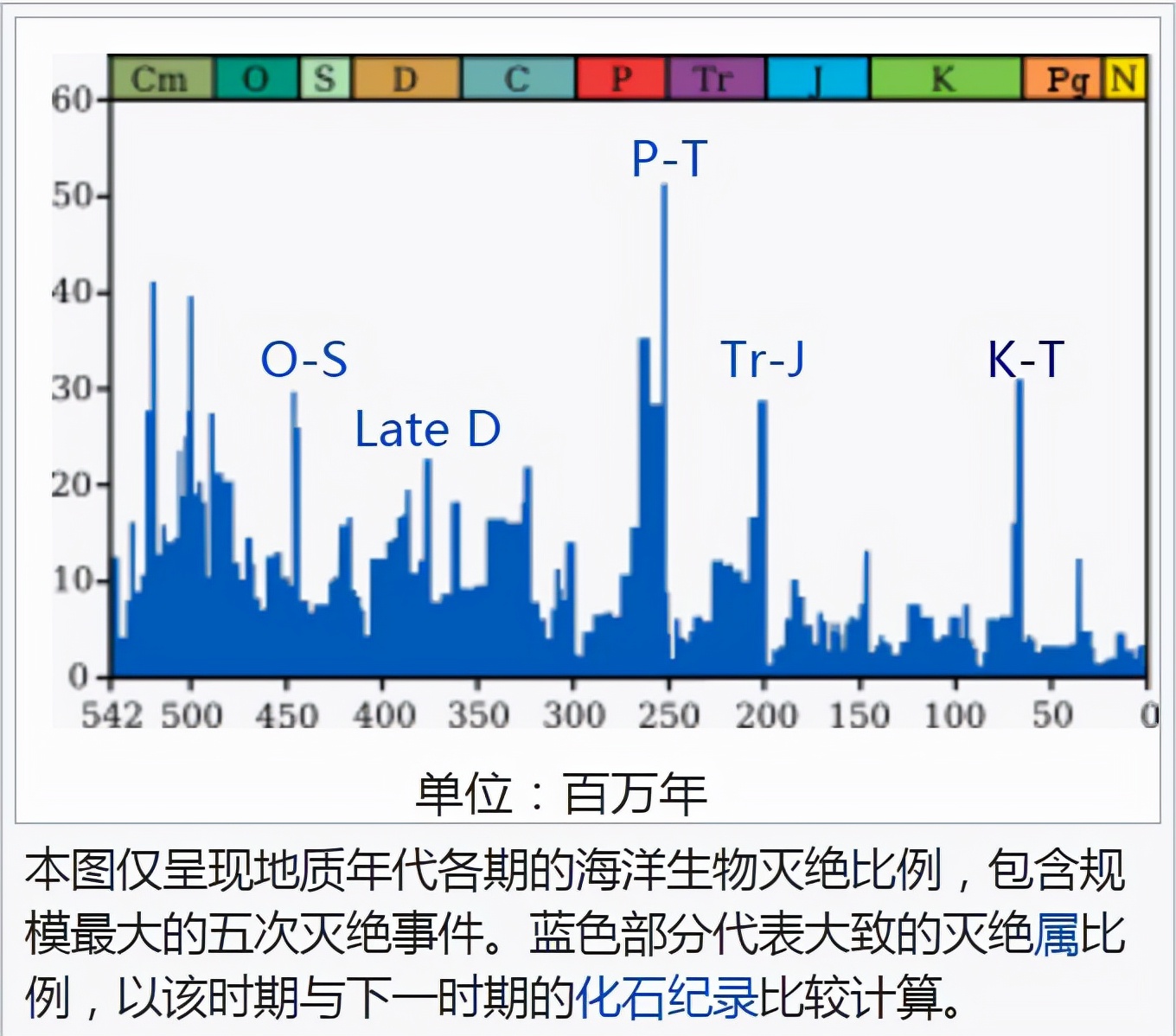 五次物种大灭绝图片