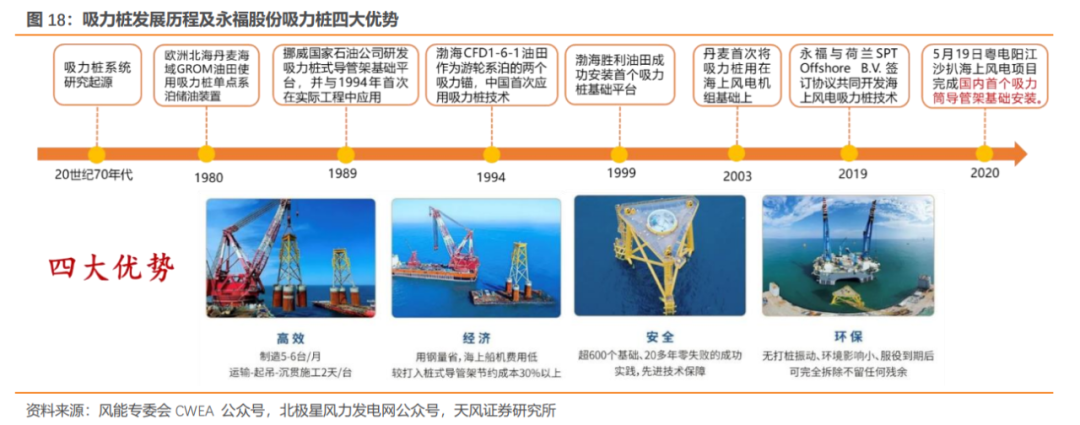 電力能源綜合服務商,永福股份:輕資產&數字化,賦能助力成長