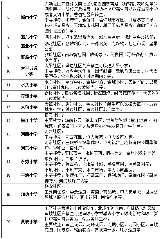 南海灯湖中学学区划分图片