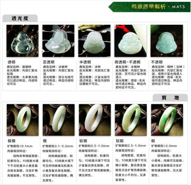 翡翠怎么鉴定真假,亲身经历!