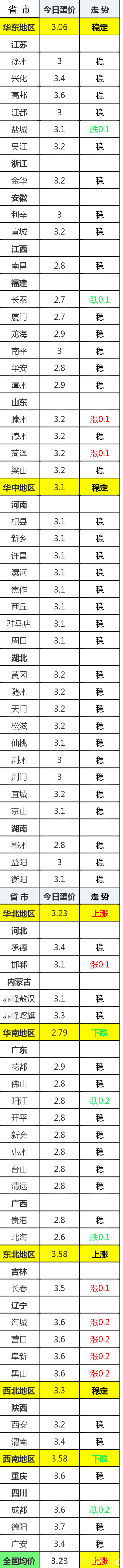 「今日報價」6月10日鴨鵝價格走勢