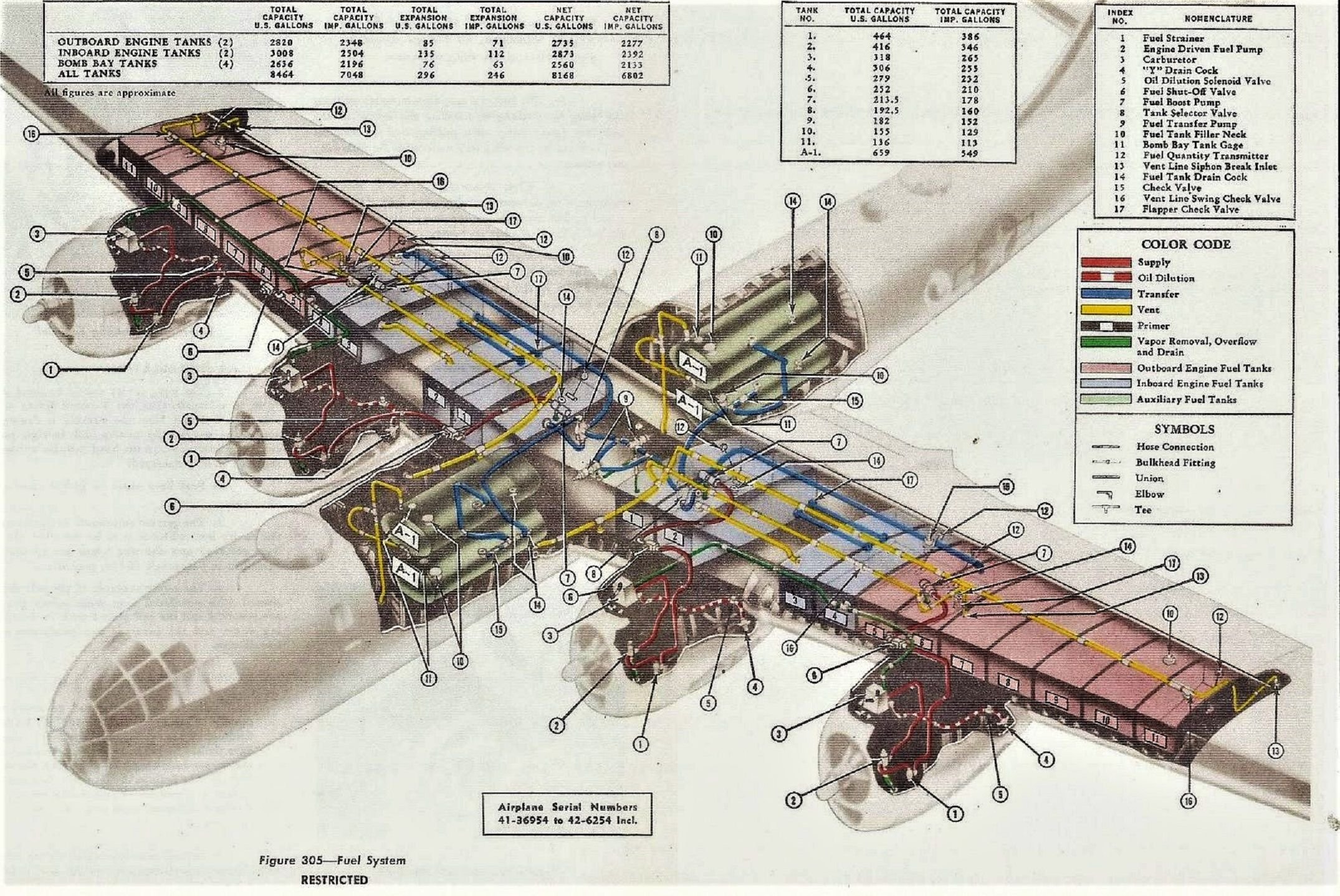 围观b-29超级堡垒重型轰炸机