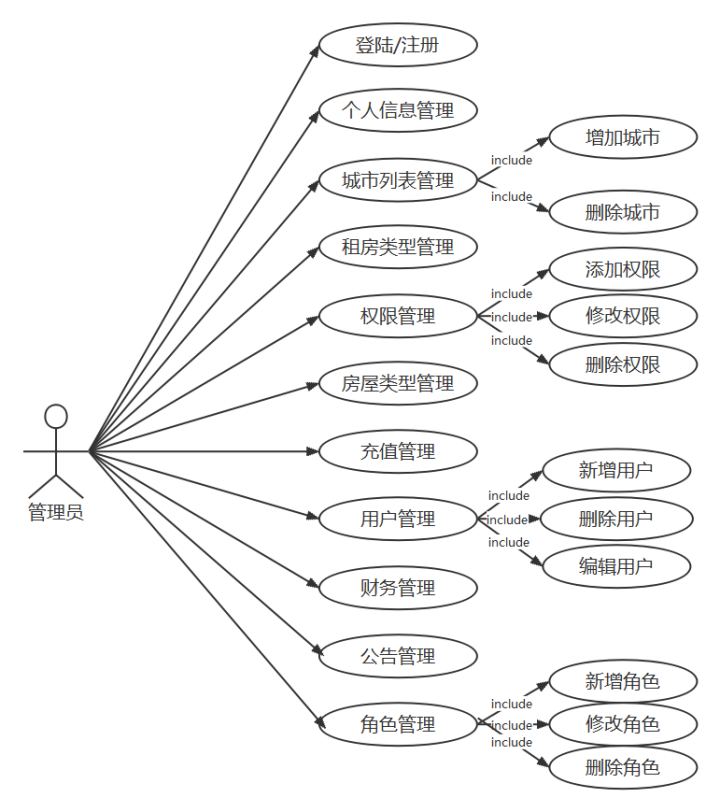 用例图100个实例图片