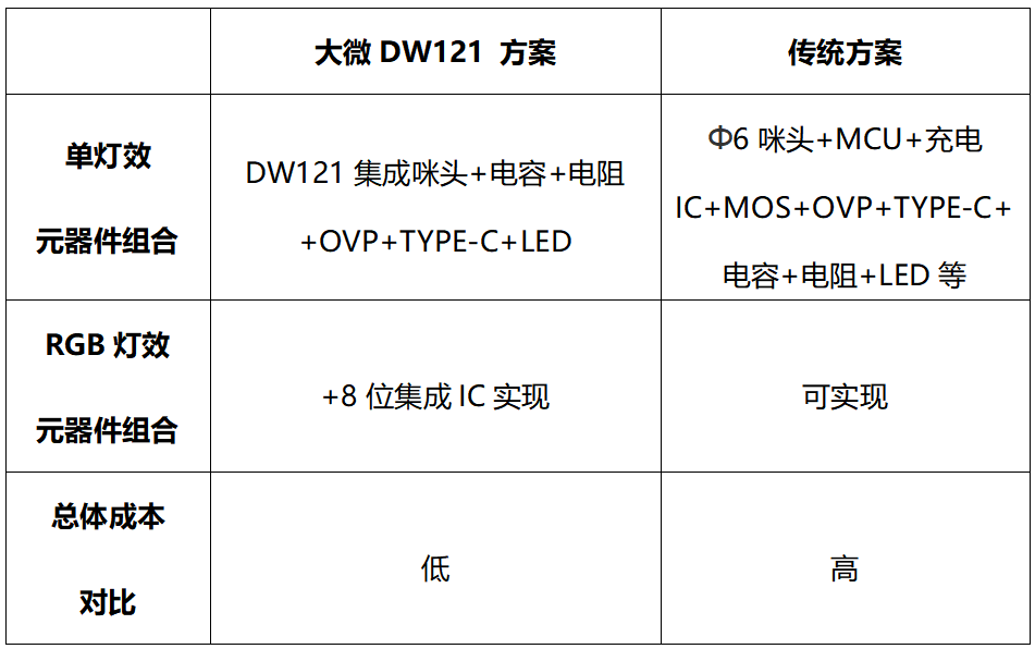 一次性大烟雾成海外市场趋势,大微半导体助力电子烟厂商降本增效